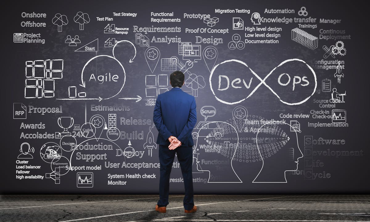A Step-by-Step Guide to Agile Software Development